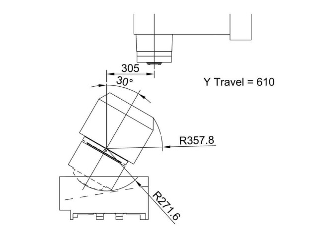 MVX320 五軸加工中心機/五面加工中心 精簡佔地空間