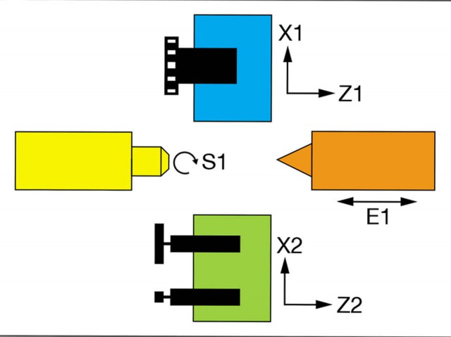 刀塔系統/ 研磨系統