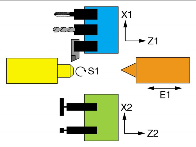 研磨系統/ 直線刀具系統102