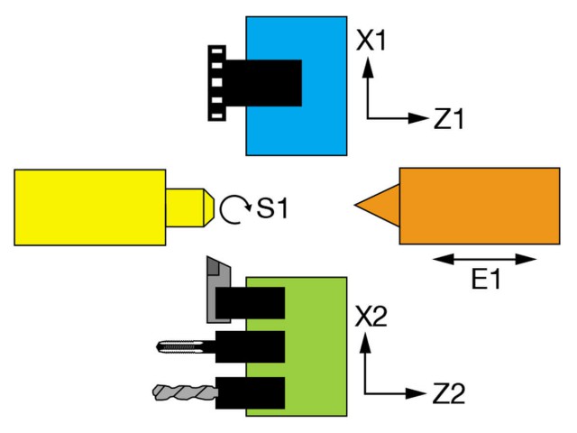 刀塔系統/ 直線刀具系統102