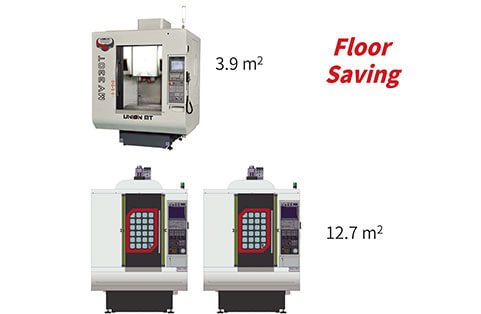 MV330T  Multi-Spindle Machining Center Compact Floor Design