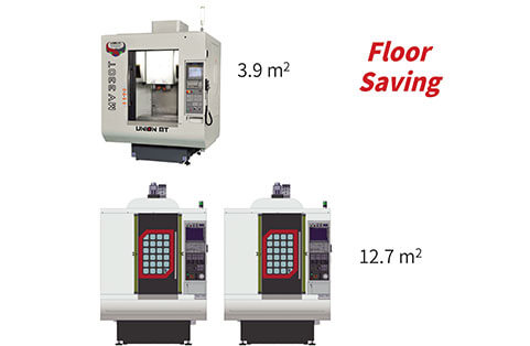 Compact Floor Design