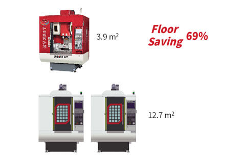 Compact Floor Design